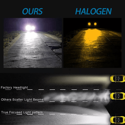 Super Bright LED Fog Driving Light Bulbs White DRL Kit 3
