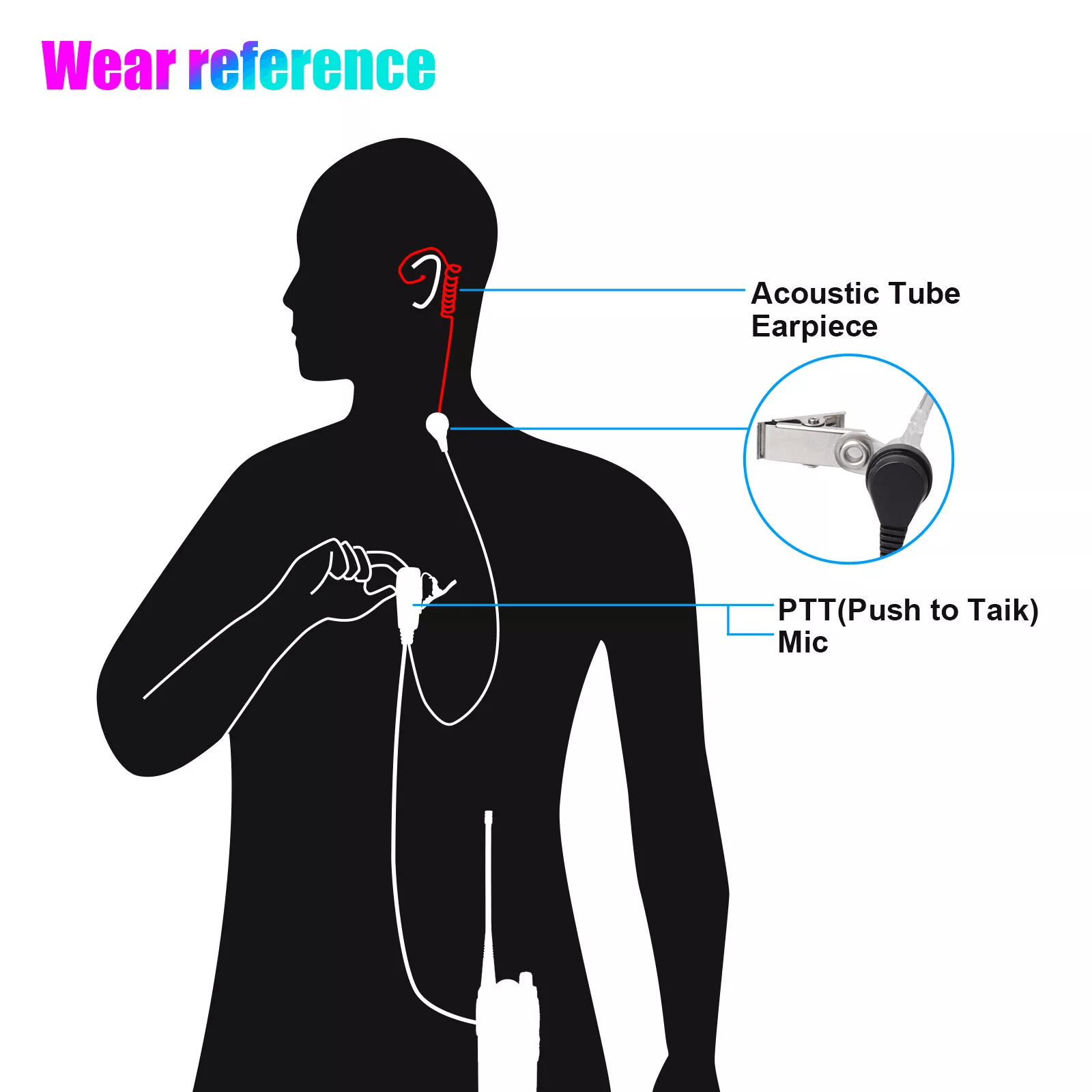 2 Pin Walkie Talkie Earpiece Headset Mic PTT For BAOFENG TwoWay Radio Acoustic Tube Security Survei 1