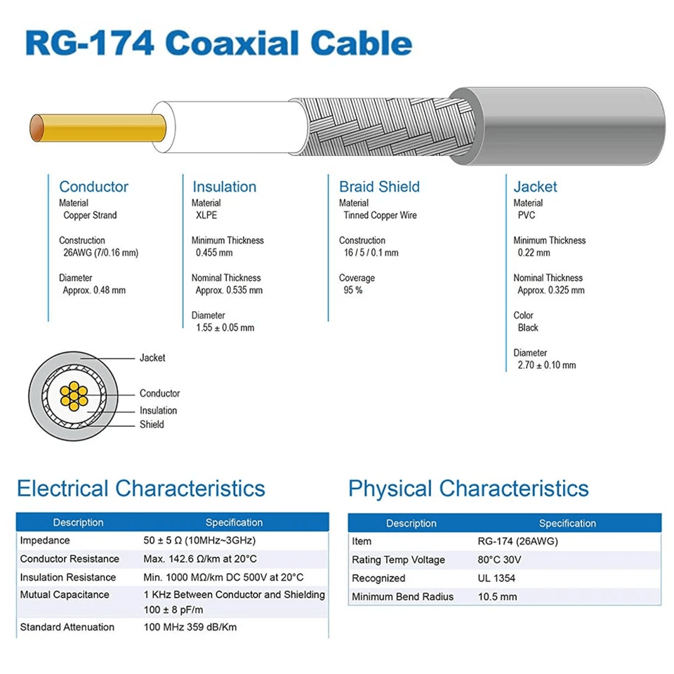 WiFi Antenna SMA Extension Cable Coaxial Cord For Wireless Router  Network Antennas 3
