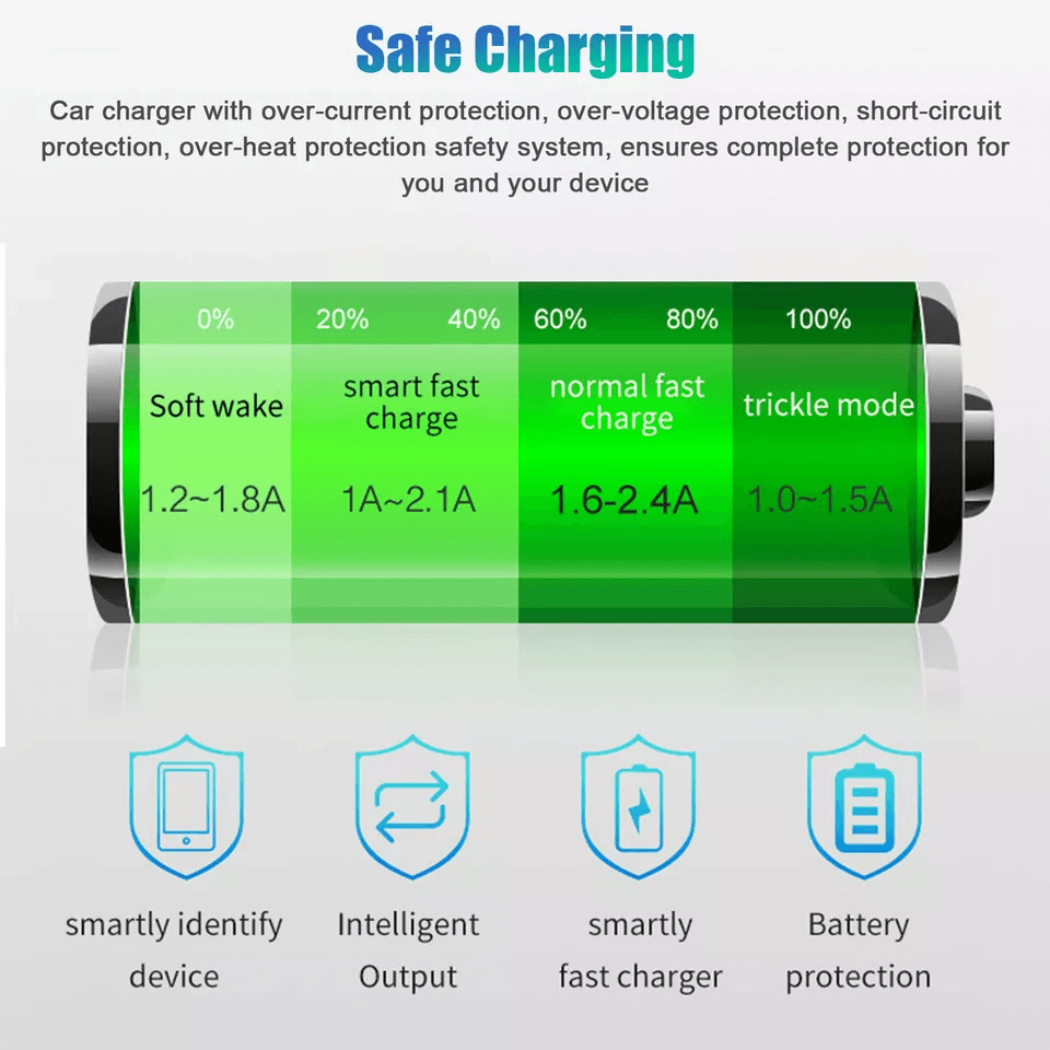 Fast Charge Dual USB TypeC PD Car Charger Adapter For IPhone  Android Devices 5