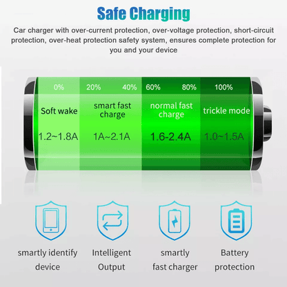 Fast Charge Dual USB TypeC PD Car Charger Adapter For IPhone  Android Devices 5