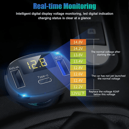 Fast Charge Dual USB TypeC PD Car Charger Adapter For IPhone  Android Devices 2
