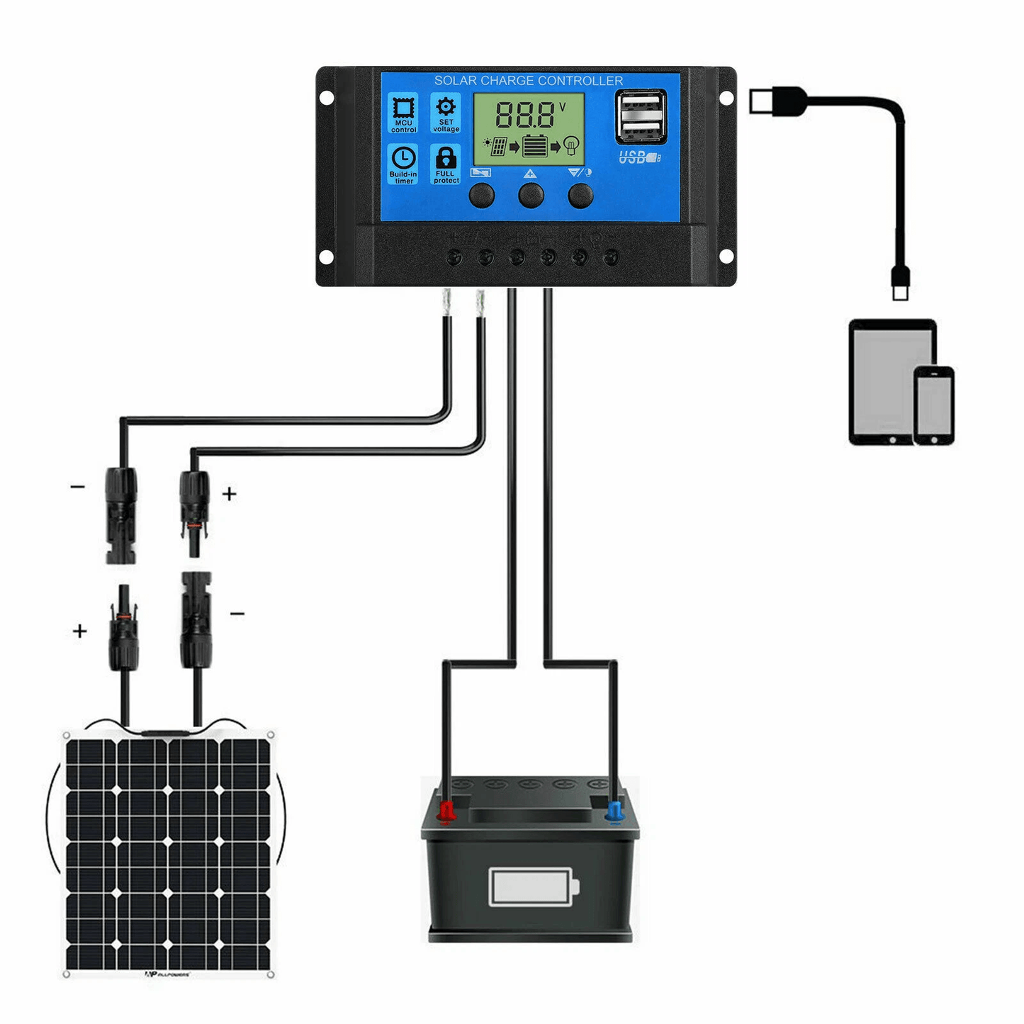 30A Solar Panel Charger Controller PWM Dual USB LCD Regulator Auto Battery Charging For Home RV Boa 4