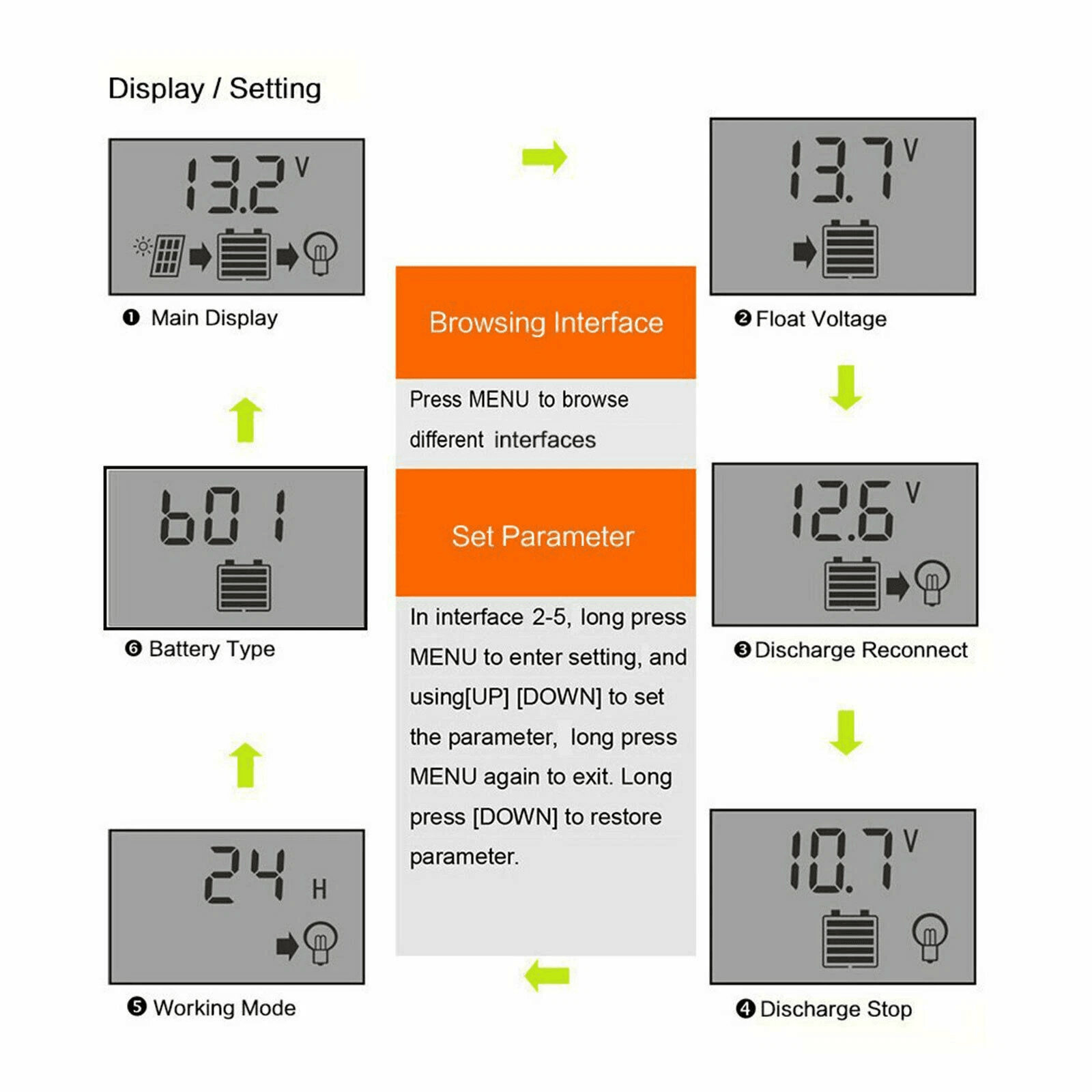 30A Solar Panel Charger Controller PWM Dual USB LCD Regulator Auto Battery Charging For Home RV Boa 3