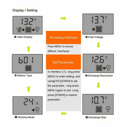 30A Solar Panel Charger Controller PWM Dual USB LCD Regulator Auto Battery Charging For Home RV Boa 3