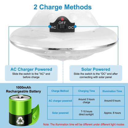 Outdoor LED Solar Camping Lights With Remote Hanging Tent Lamp For Patio Garden Hiking  Emergency U 8