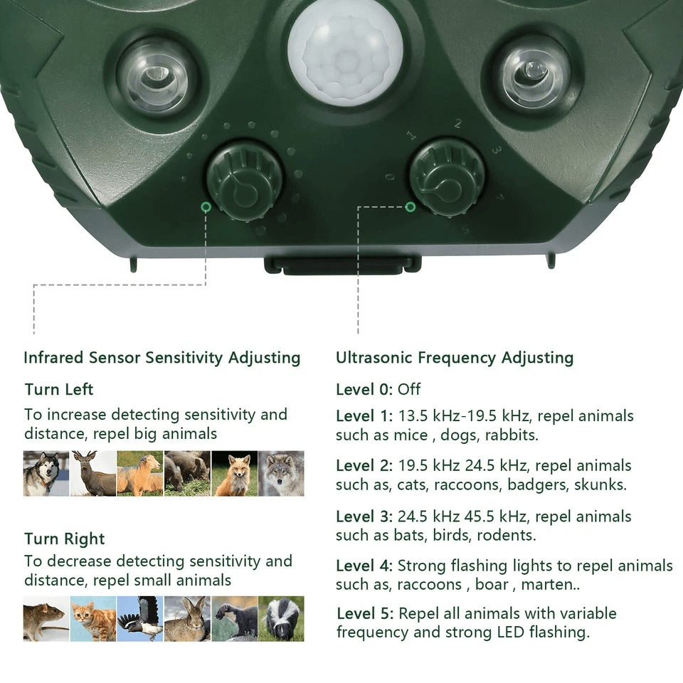 Solar Ultrasonic Animal Repeller Cat Rodent Squirrel Raccoon Deterrent With Motion Sensor Pet Contr 1