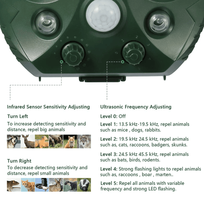 Solar Ultrasonic Animal Repeller Cat Rodent Squirrel Raccoon Deterrent With Motion Sensor Pet Contr 1