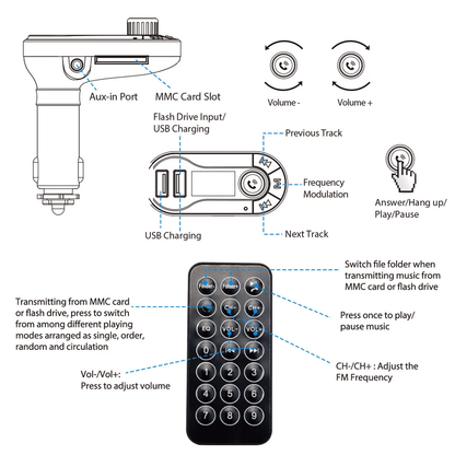 Wireless Car Kit MP3 Player FM Transmitter With Dual USB Ports  HandsFree Calling 4