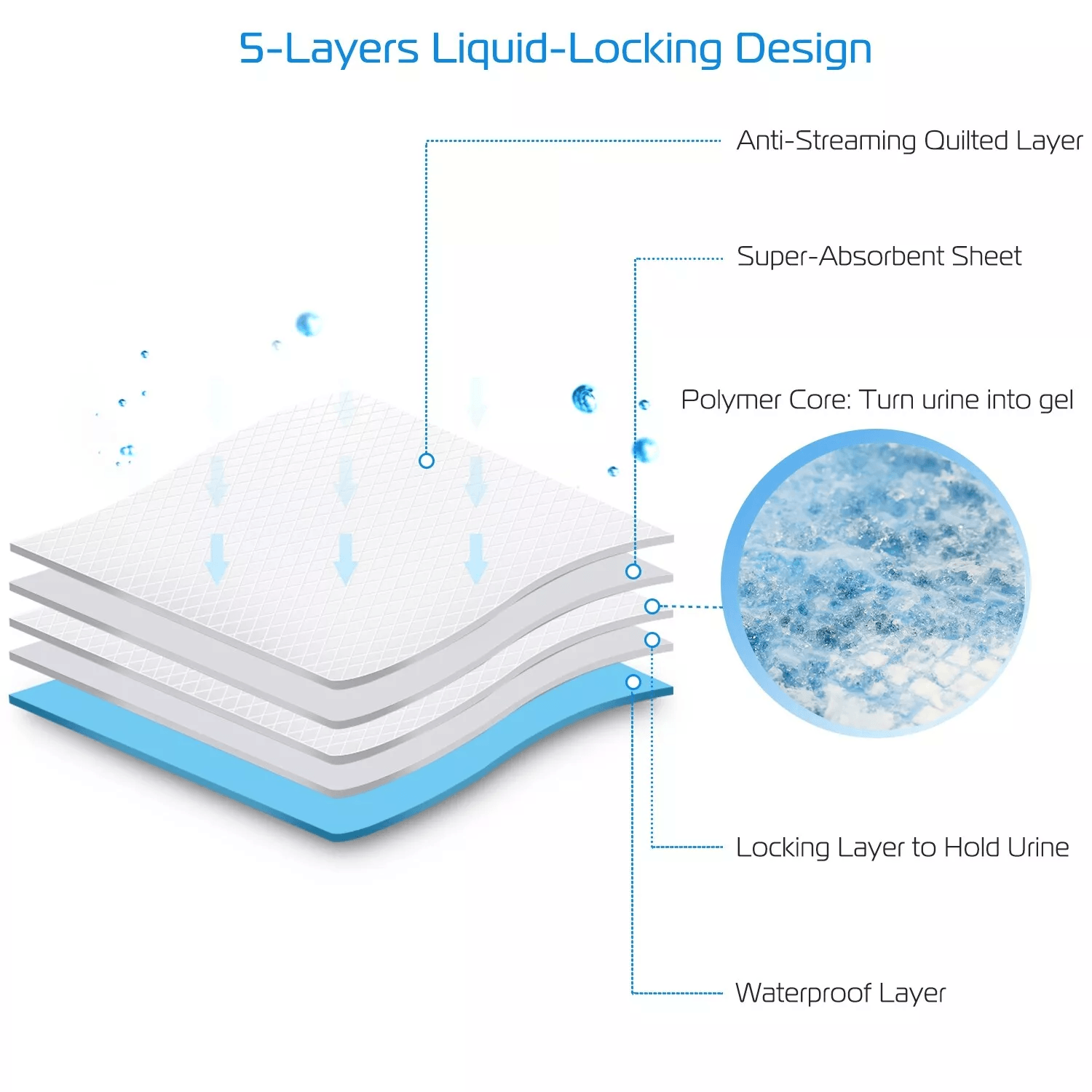 50Pcs House Dog Training Pads Super Absorbent Puppy Pee Pads For Cats Dogs LeakProof Underpads For  8