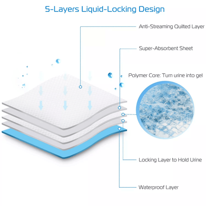 50Pcs House Dog Training Pads Super Absorbent Puppy Pee Pads For Cats Dogs LeakProof Underpads For  8