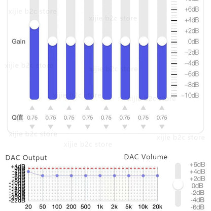 Type C To 35mm HiFi DAC Adapter CB1200AU Chip Audio Decoder32Bit384KHz Hi Res SoundSupports EQ Tuni 4