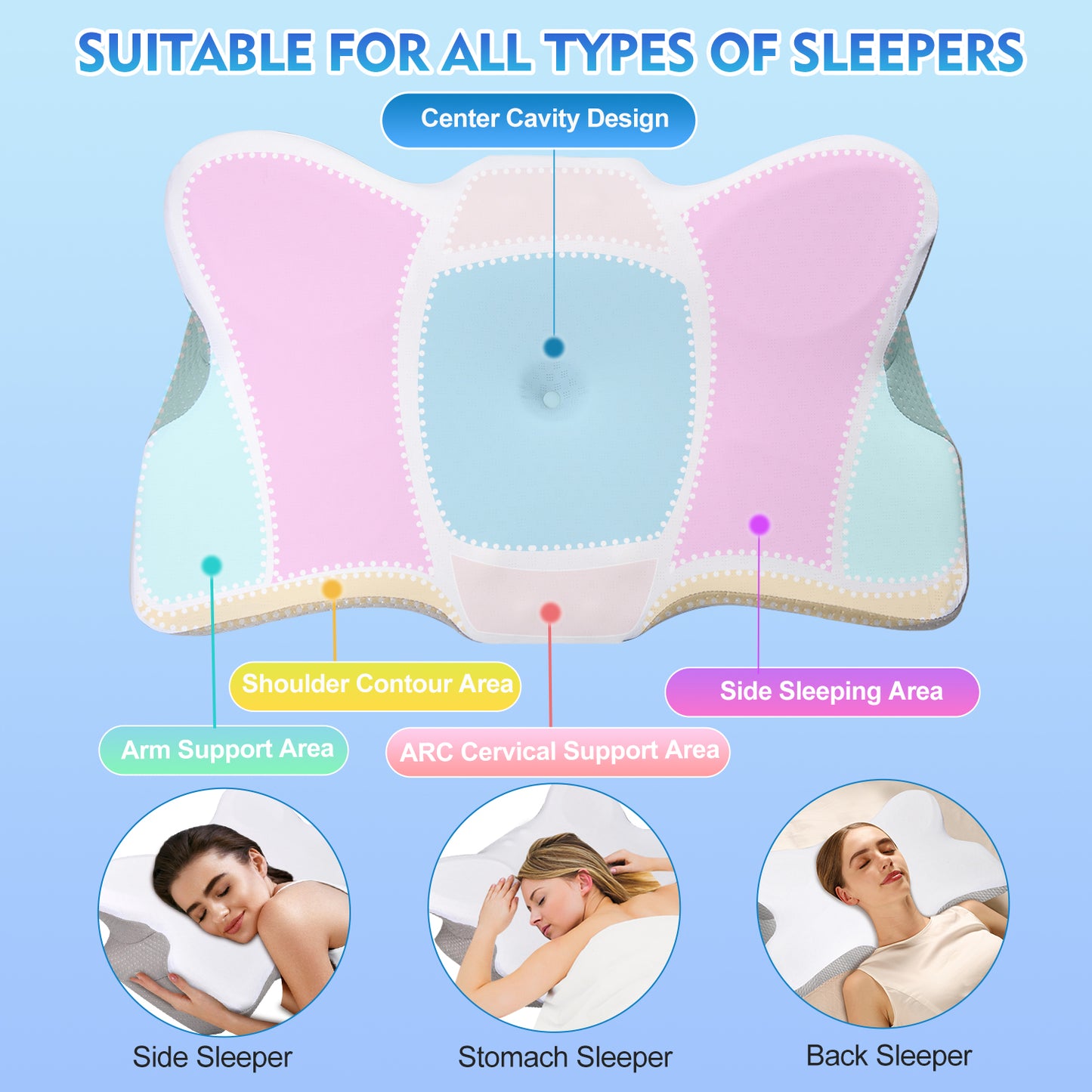 Memory Foam Neck Pillow Orthopedic Cervical Support for Pain Relief  Ergonomic Sleeping Pillow