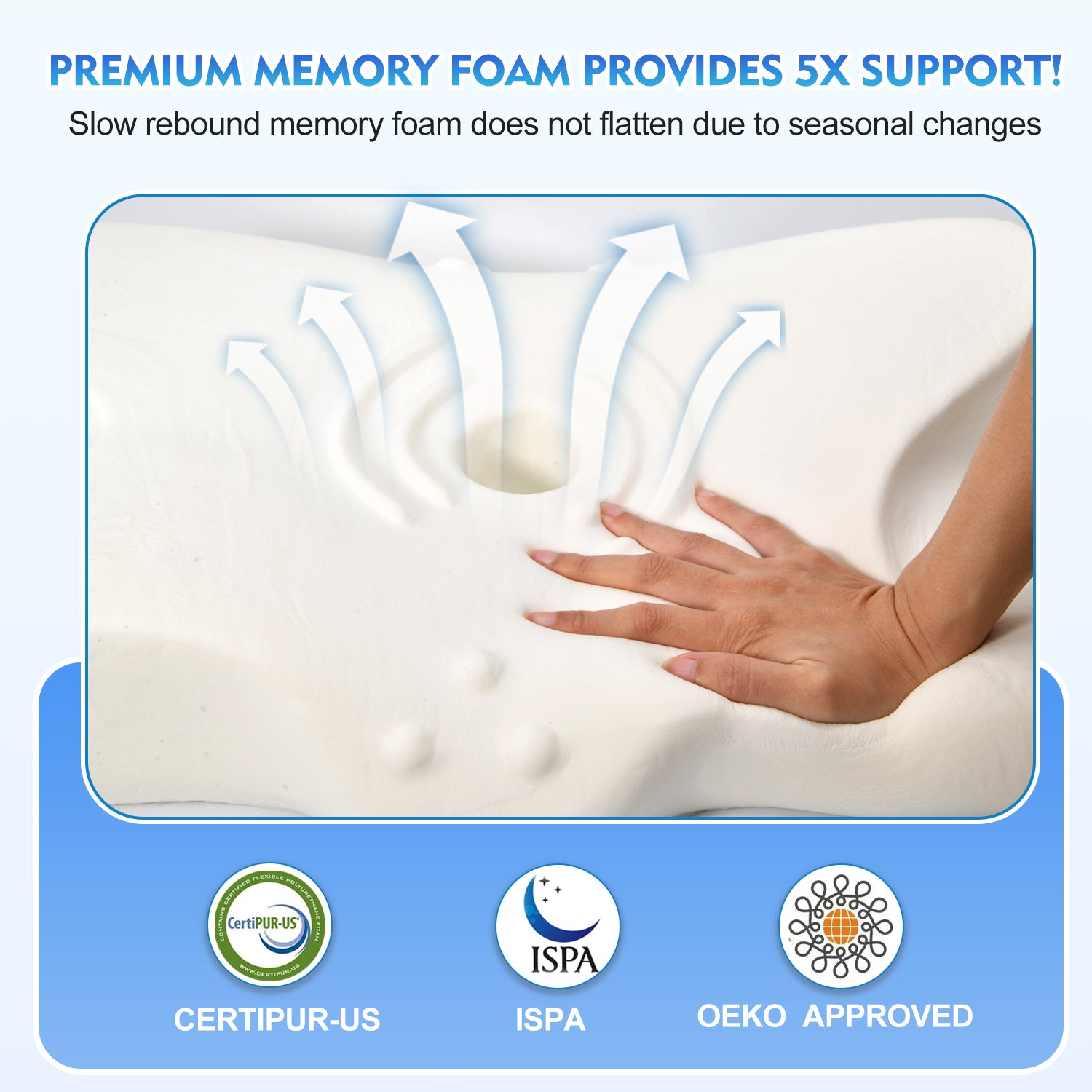 Memory Foam Neck Pillow Orthopedic Cervical Support for Pain Relief  Ergonomic Sleeping Pillow