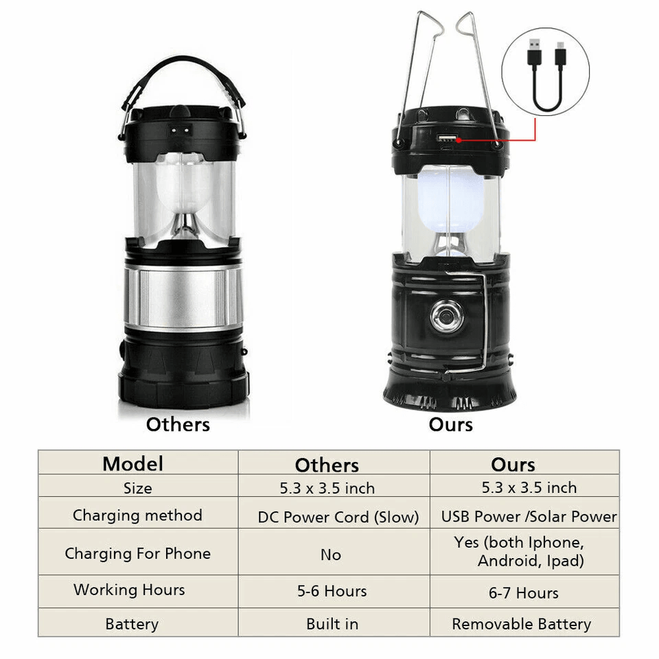 USB Solar Portable LED Flashlight Rechargeable Camping Light MultiMode Foldable Lantern Lamp For Ou 9