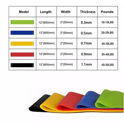 Set Of Resistance Bands Workout Loop For Fitness CrossFit Yoga  Pilates 5