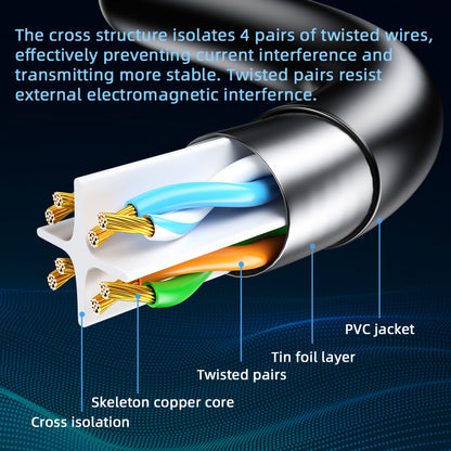 Cat6 Ethernet Cable Gigabit HighSpeed 1000Mbps Shielded RJ45 LAN Cord For Laptop Router PC PS5 Xbox