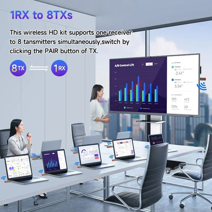 Wireless HDMI Video Dongle Adapter Transmitter  Receiver Kit for PC Camera Laptop to TV Project