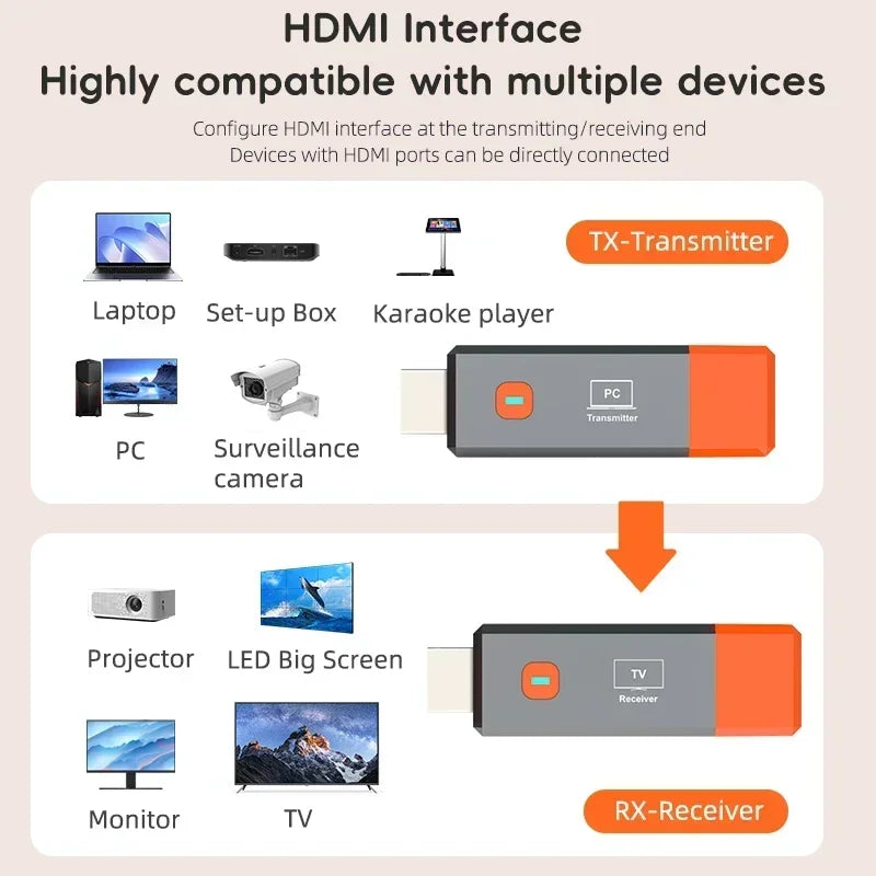 Wireless HDMI Video Dongle Adapter Transmitter  Receiver Kit for PC Camera Laptop to TV Project