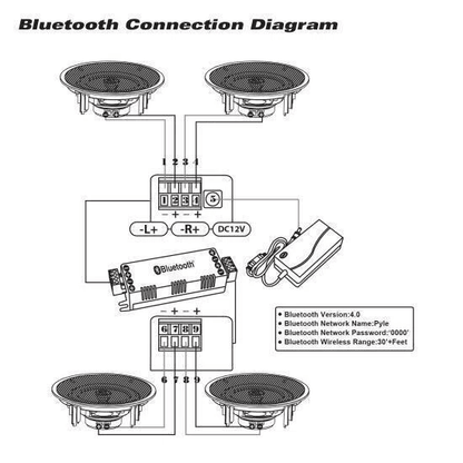 Speaker Bluetooth Ceiling Wall Speaker Kit Flush Mount Home Audio System With Wireless Connectivity 5