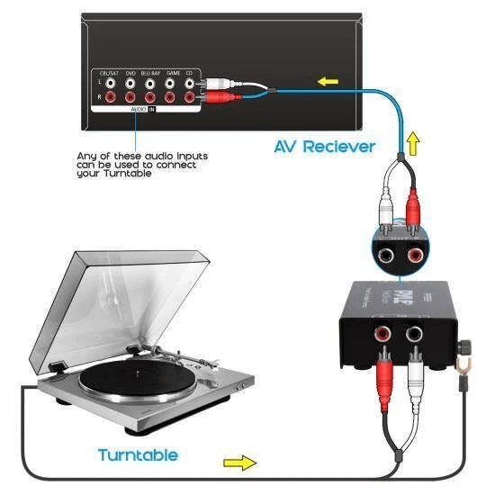 Pyle PRO Phono Turntable PreAmplifier HiFi Audio Preamp For MM Turntables With RCA Input  Output Gr 2