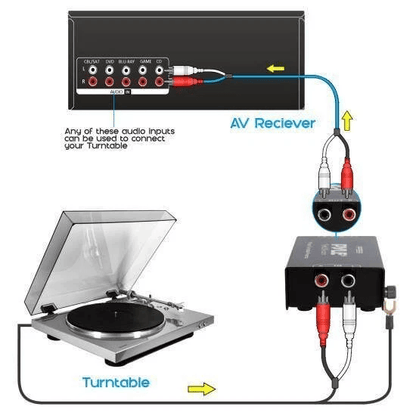 Pyle PRO Phono Turntable PreAmplifier HiFi Audio Preamp For MM Turntables With RCA Input  Output Gr 2