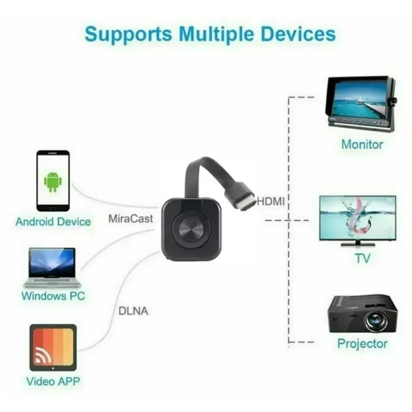 Wireless WiFi Receiver Video Transmitter 1080P HDMI Mirroring Adapter For IOS Android PC TV  Projec 3