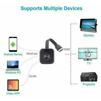 Wireless WiFi Receiver Video Transmitter 1080P HDMI Mirroring Adapter For IOS Android PC TV  Projec 3