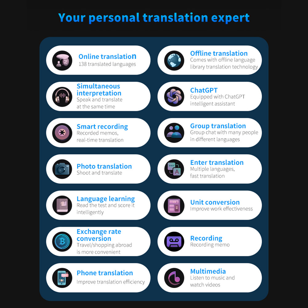 S85 Pro Language Translator Device 138 Languages, Offline Translation, Voice & Video Recording