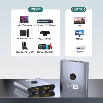 HDMI 2.1 Bi-Directional Switcher, 8K 60Hz 4K 120Hz Splitter, 2 Input 1 Output, 48Gbps Ultra HD Hub for PS5, Xbox, PC