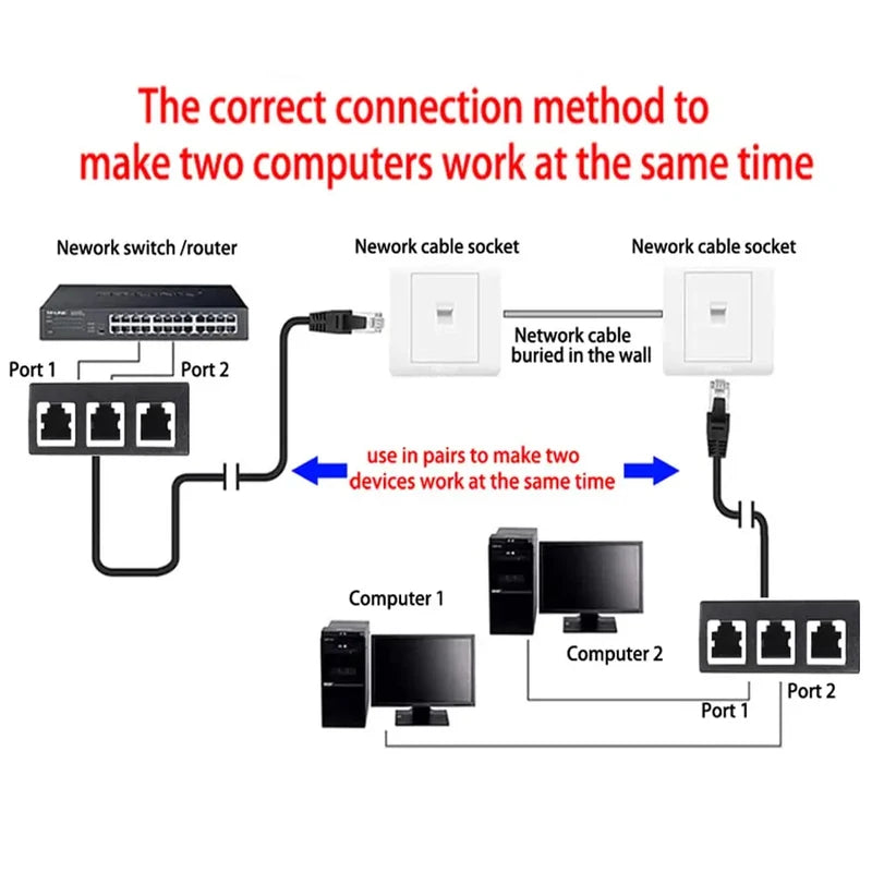 RJ45 1 To 2  1 To 3 Port Splitter Connector Cat5 Cat6 Cat7 LAN Ethernet Adapter For Network Extensi 4