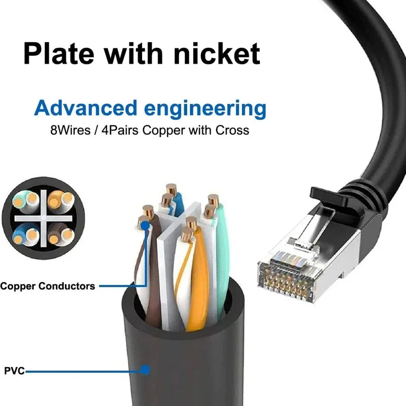 RJ45 1 To 2  1 To 3 Port Splitter Connector Cat5 Cat6 Cat7 LAN Ethernet Adapter For Network Extensi 5