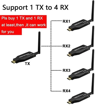 HDMI Wireless Transmitter  Receiver 1080P 50M Extender For 1 TX To 4 RX PS4 Laptop PC TV Monitor Pr 2