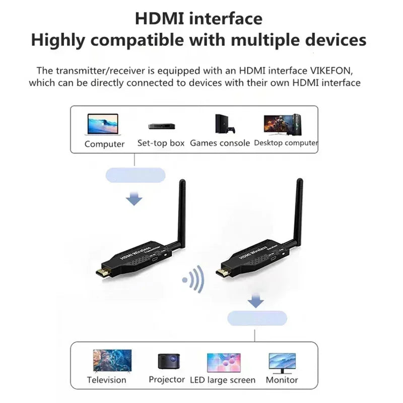 HDMI Wireless Transmitter  Receiver 1080P 50M Extender For 1 TX To 4 RX PS4 Laptop PC TV Monitor Pr 5