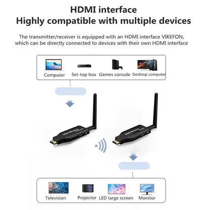 HDMI Wireless Transmitter  Receiver 1080P 50M Extender For 1 TX To 4 RX PS4 Laptop PC TV Monitor Pr 5