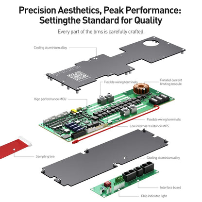 JK Inverter BMS  Smart 8S16S LiionLiFePO4 BMS With 1A2A Active Balance 100A200A 5
