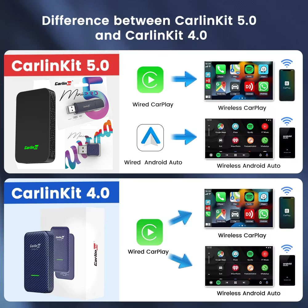 Mini Wireless CarPlay Adapter  Android Auto 2Air CarlinKit 50 Plug  Play Auto Wireless Adapter For  6