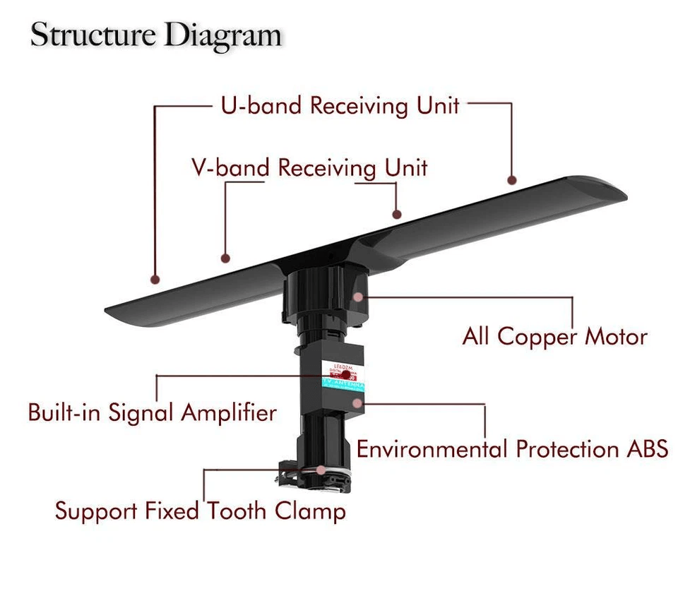 TV Antenna Amplified Outdoor HDTV Digital 4k Motorized Rotate LongRange Reception With Rotation  Re 7