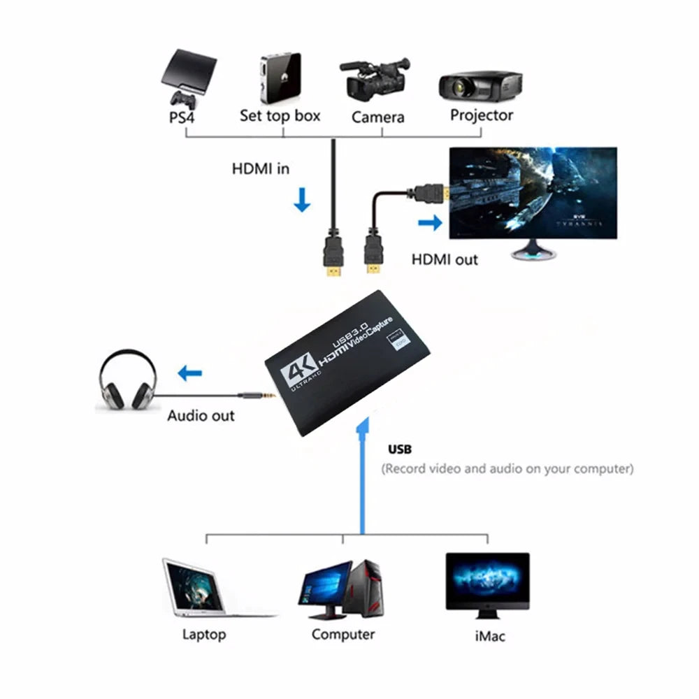 USB 30 4K 1080p 60fps Video Capture Card HD HDMI Recorder for Live Streaming  Gaming