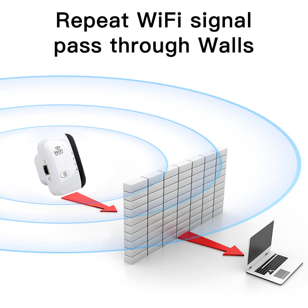 Wireless WiFi Repeater 300Mbps 24GHz Range Booster  Network Expander 80211NBG
