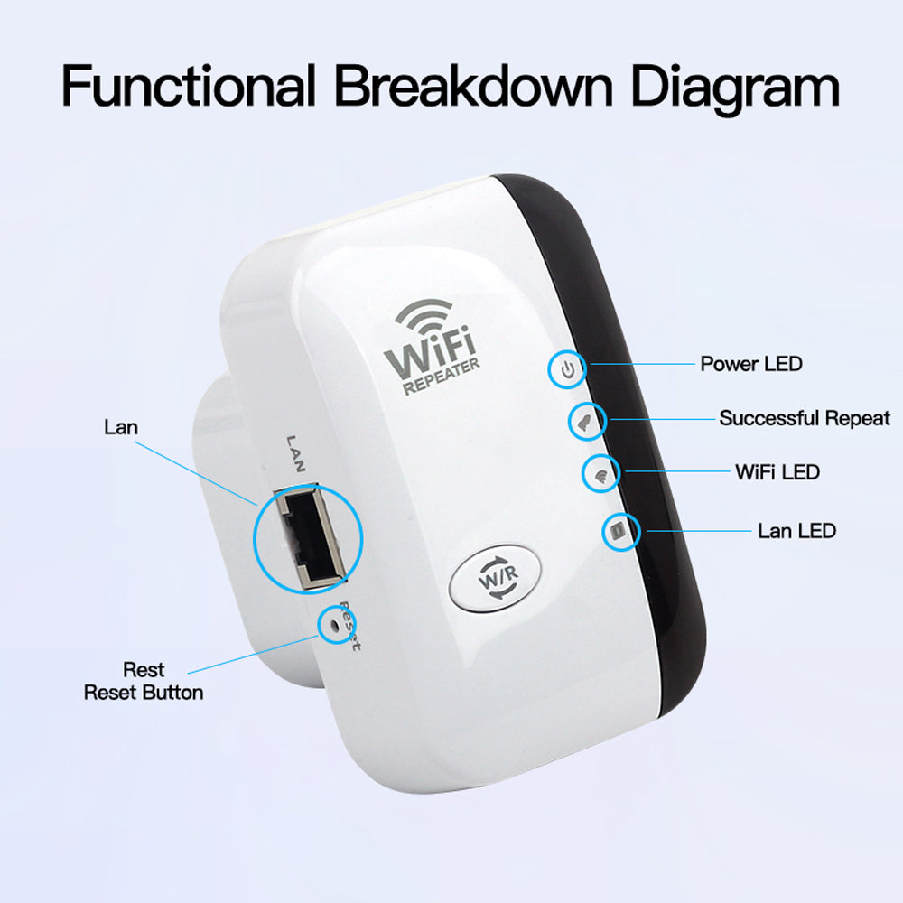 Wireless WiFi Repeater 300Mbps 24GHz Range Booster  Network Expander 80211NBG