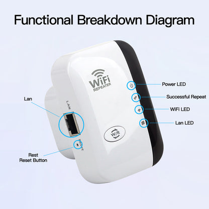 Wireless WiFi Repeater 300Mbps 24GHz Range Booster  Network Expander 80211NBG