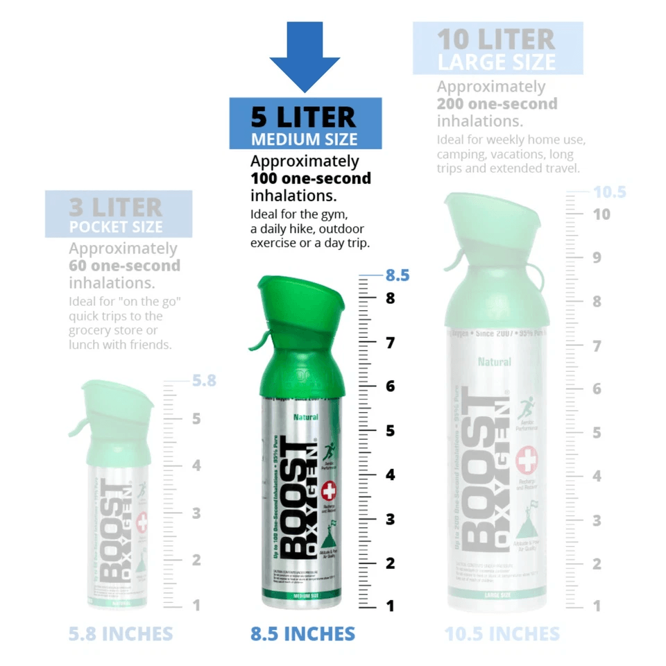 Boost Oxygen 5 Liter Natural Canned Oxygen With Mouthpiece Portable Oxygen For Altitude Sports And  4