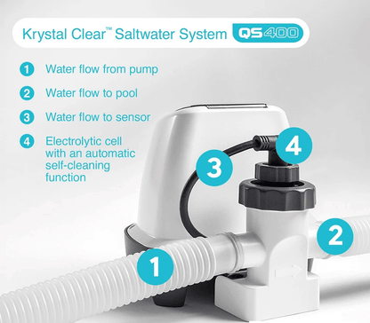Intex Krystal Clear Saltwater Pool Chlorine System For Above Ground Pools LowMaintenance ECOFriendl 5