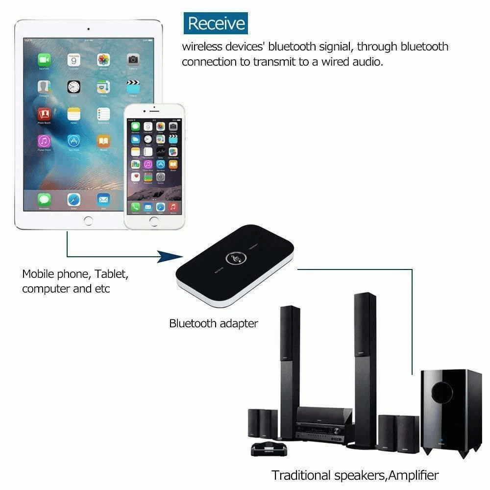 Bluetooth Transmitter  Receiver Wireless A2DP Audio Adapter AUX Hub A6 For TV Car Home Stereo 4