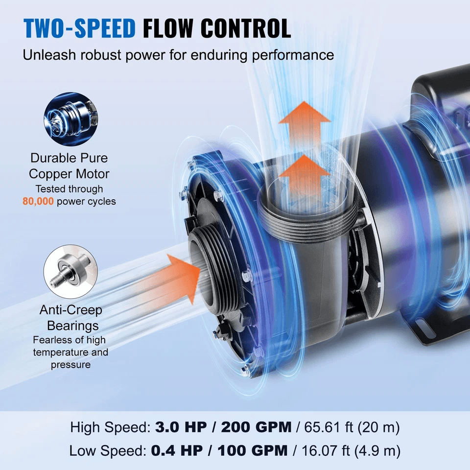 2 Speed Spa Pump 56 Frame High Speed  Low Speed Efficient Hot Tub Circulation Pump 2