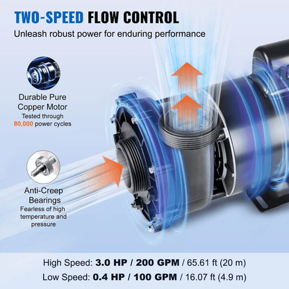 2 Speed Spa Pump 56 Frame High Speed  Low Speed Efficient Hot Tub Circulation Pump 2