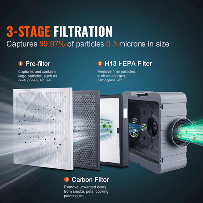Air Scrubber With 3Stage Filtration HEPA Stackable Negative Air Machine 550 CFM  Commercial Grade A 3