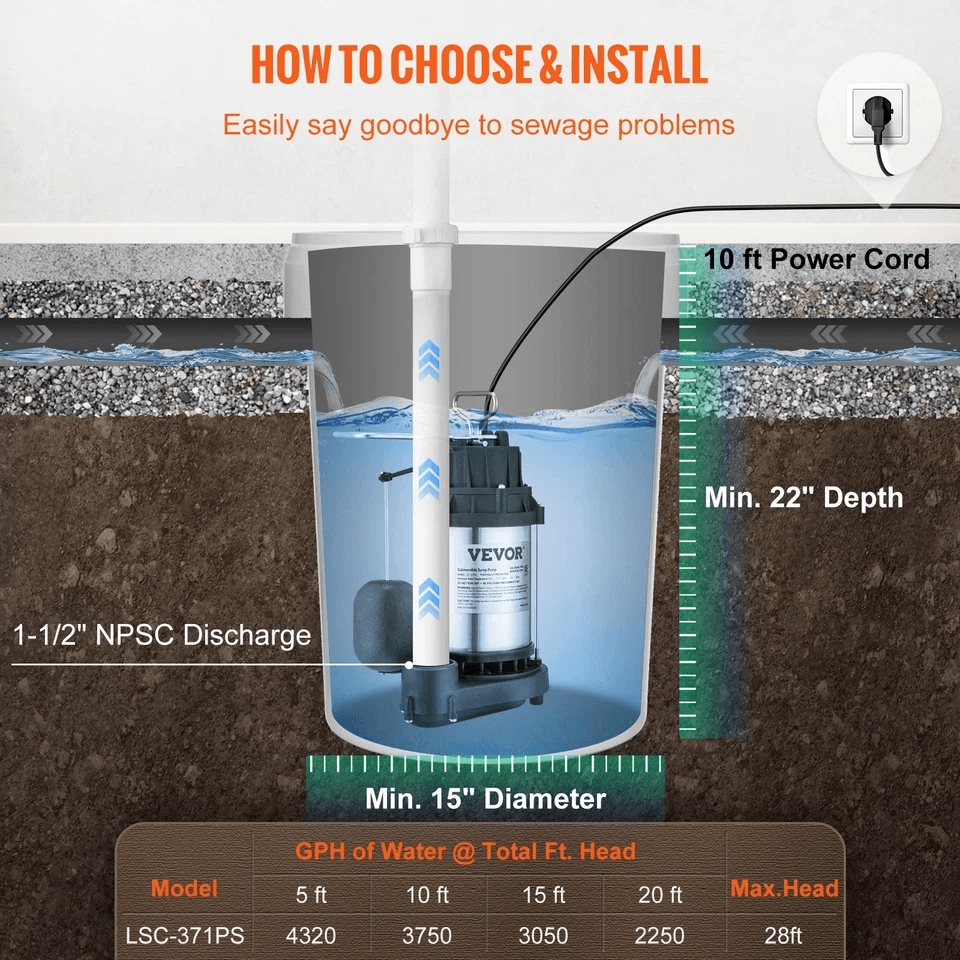 VEVOR 12 HP Submersible Sump Pump  4320 GPH Cast Iron  Steel Water Pump For Basement Flooding 1