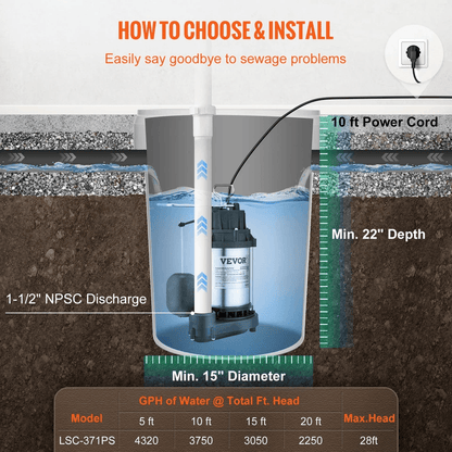 VEVOR 12 HP Submersible Sump Pump  4320 GPH Cast Iron  Steel Water Pump For Basement Flooding 1
